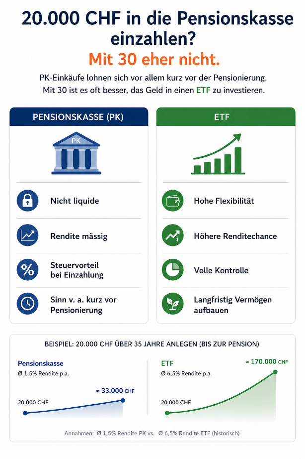 Quelle: Marc Steiner Investment Academy