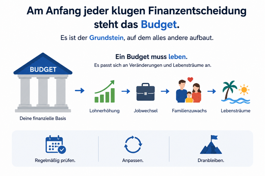 Quelle: Marc Steiner Investment Academy