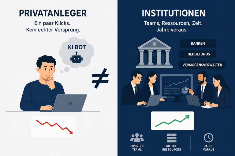 Quelle: Marc Steiner Investment Academy