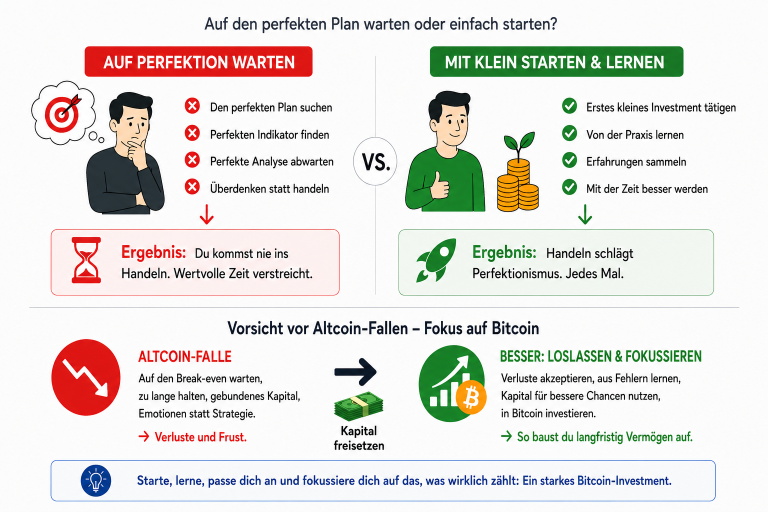Grafik zeigt Vorteile von Bitcoin investieren versus perfektem Plan warten.