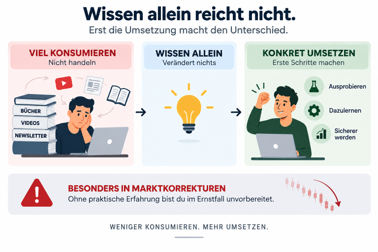 Grafik über die Bedeutung von Wissen umsetzen für finanziellen Erfolg.