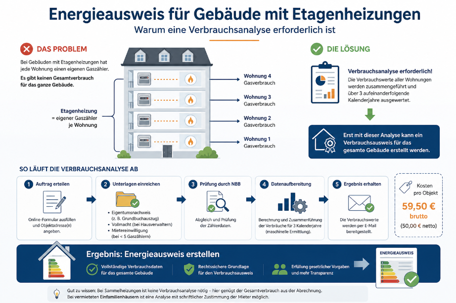 https://www.nbb-netzgesellschaft.de/services/verbrauchsdatenaufbereitung/
