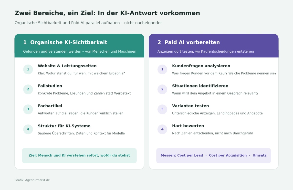 Tabelle zu ChatGPT Ads: KI-Sichtbarkeit und Paid AI vorbereiten.