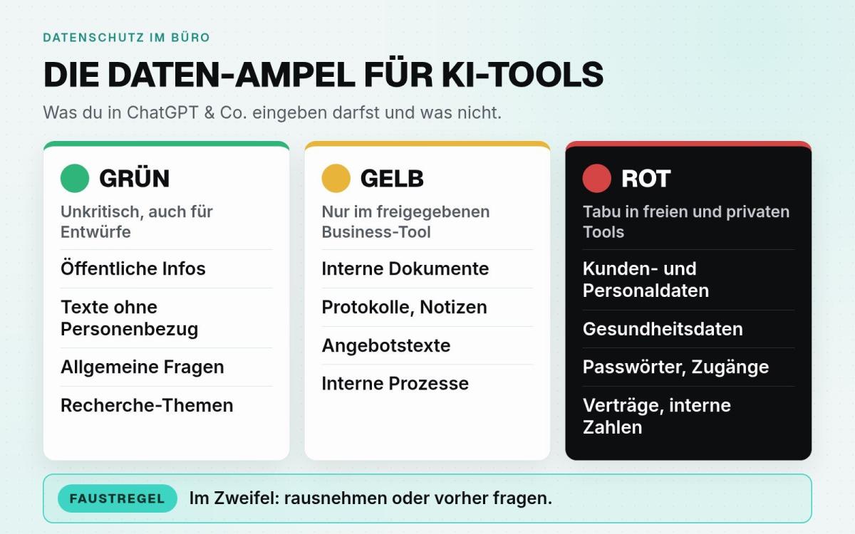 Die Daten-Ampel für KI-Tools zeigt grüne, gelbe und rote Regeln zur sicheren Nutzung im Büro.