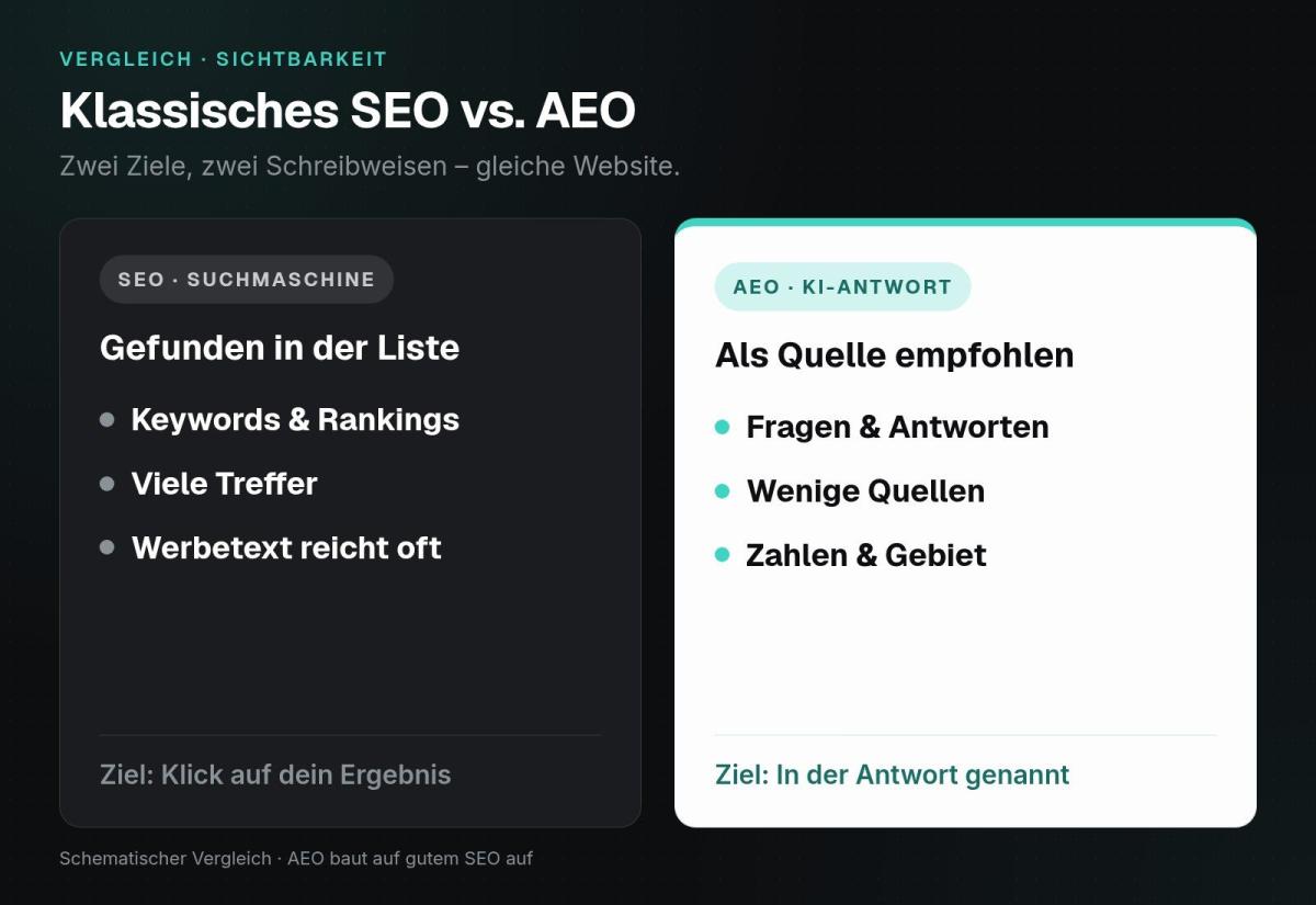 Vergleich zwischen klassischem SEO und AEO mit wichtigen Aspekten.