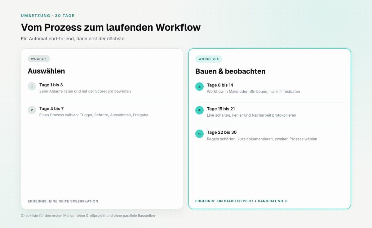 Übersicht von Workflows im KMU zur Automatisierung zeigend.