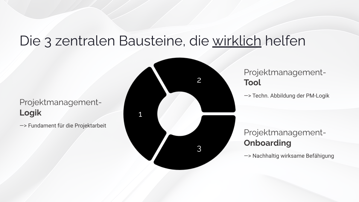 Bestandteile des WORSY Frameworks