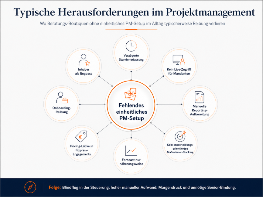 Typische Herausforderungen im Projektmanagement von Unternehmensberatungen