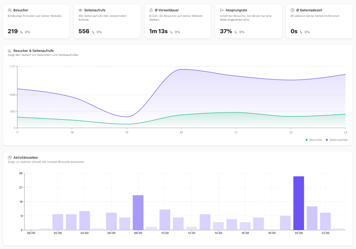 VibeTrack Analytics-Dashboard