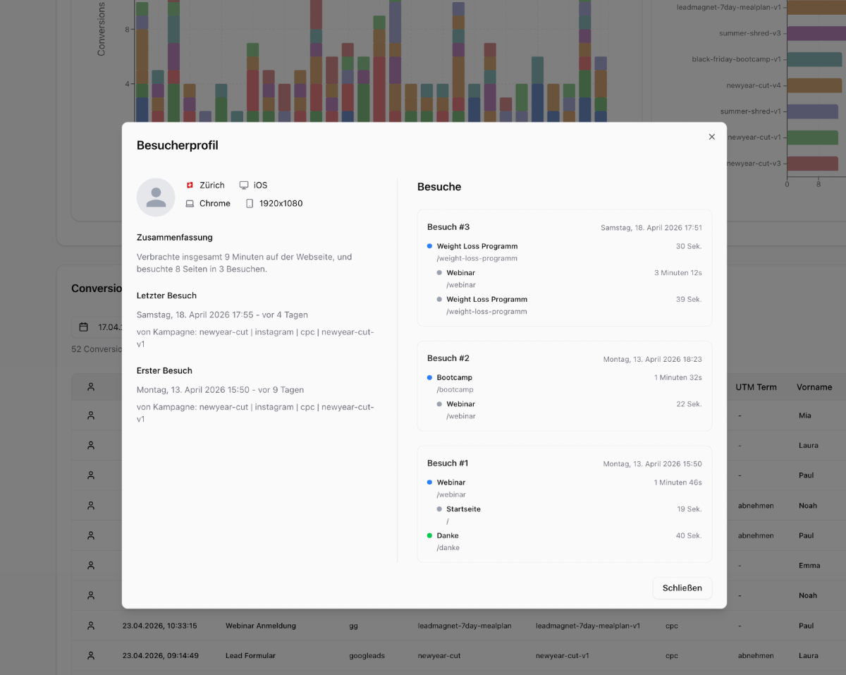 Detailansicht der Customer-Journey in VibeTrack