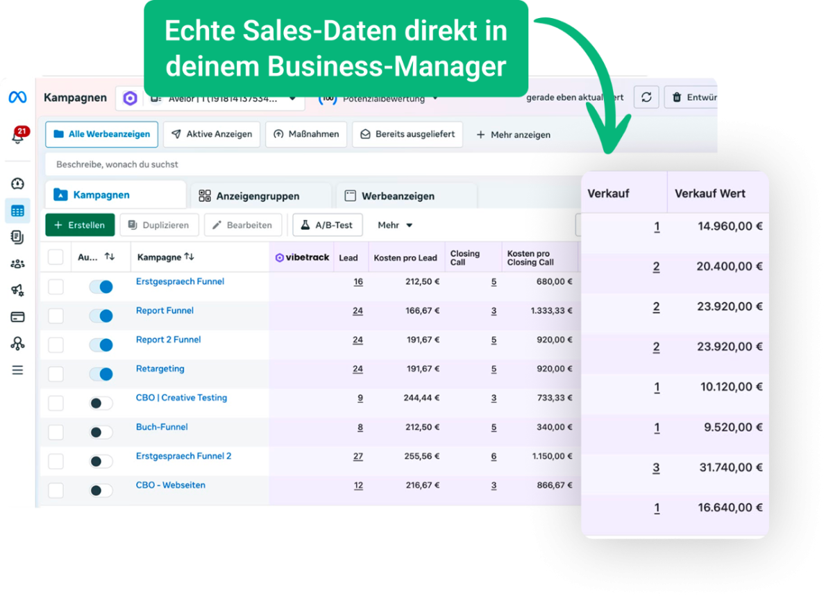 Echte Sales-Daten für Offline Conversions im Business-Manager.