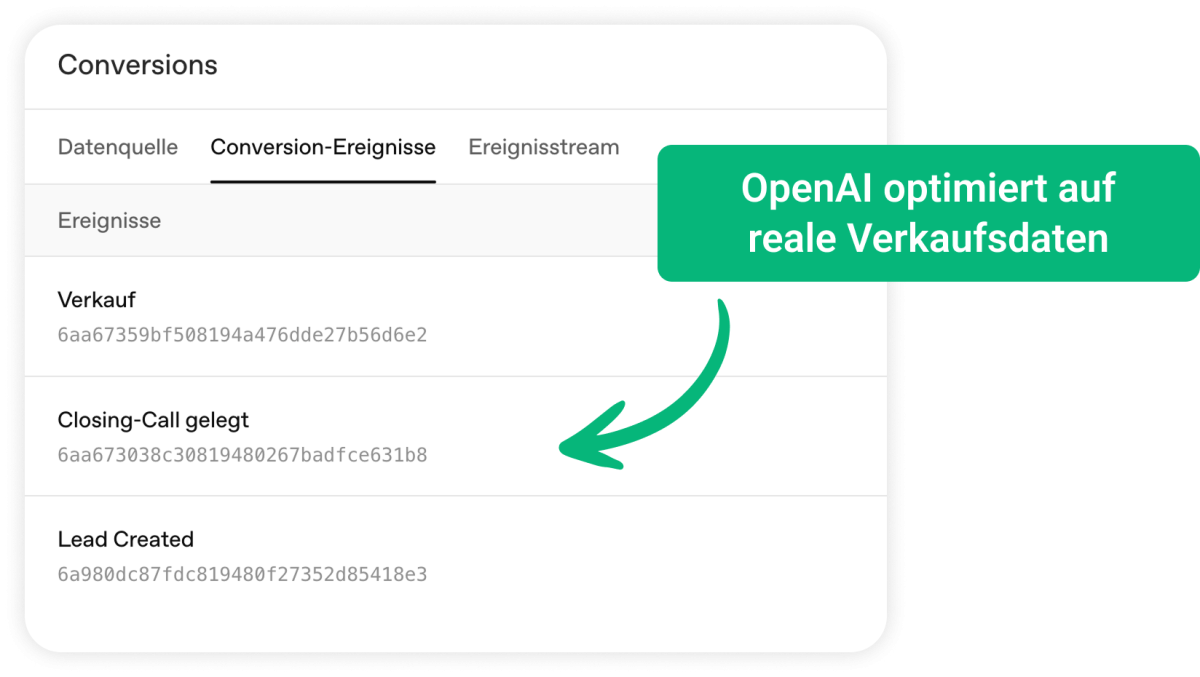 OpenAI optimiert ChatGPT Ads auf reale Verkaufsdaten.