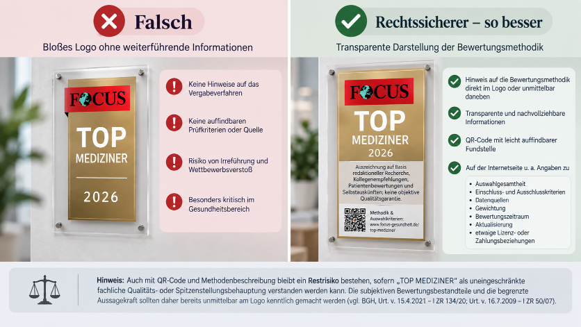 Vergleich zwischen falschem und rechtesicherem Focus Top Mediziner Siegel 2026.