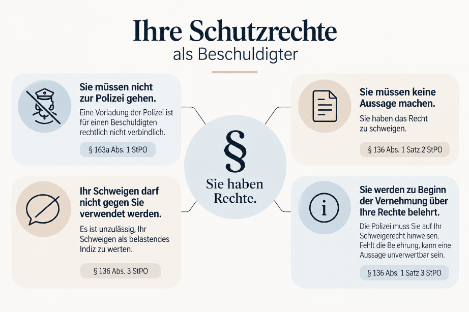 Grafik die die Schutzrechte als Beschuldigter erklärt, insbesondere das Recht zu schweigen.