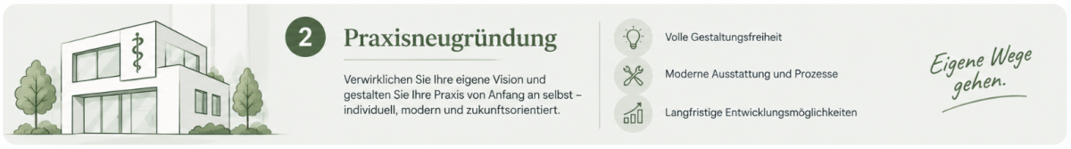 Grafik zur Praxisgründung mit Infos zur Neugründung von Praxen.