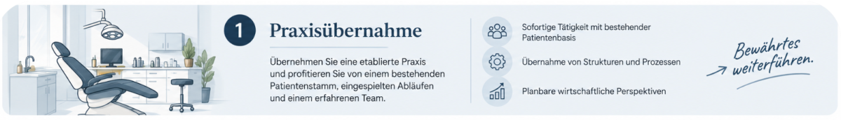 Infografik zur Praxisübernahme mit wichtigen Informationen und Tipps.