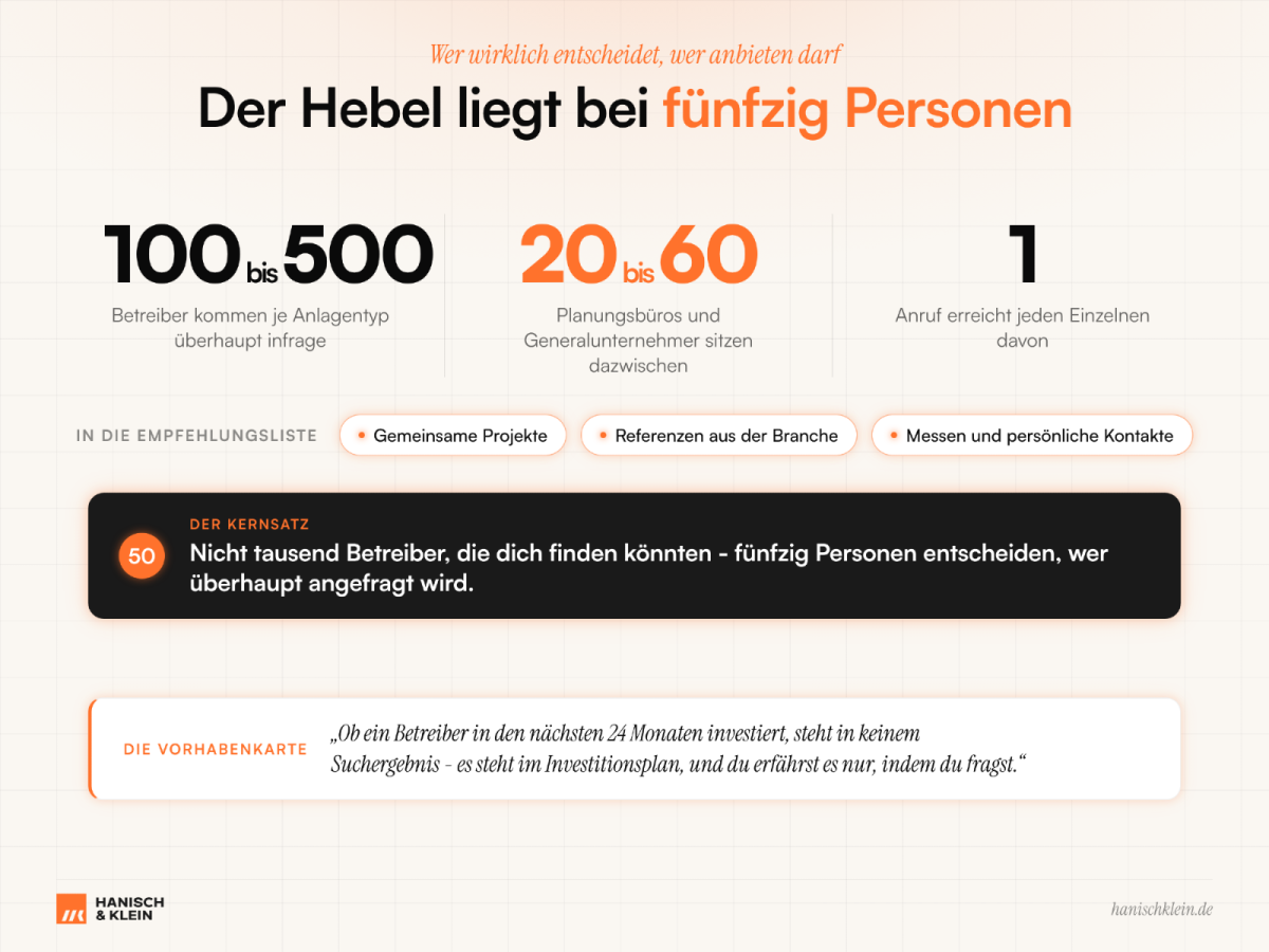 Der Entscheidungsprozess im Anlagenbau: Fünf Personen beeinflussen die Vergabe.