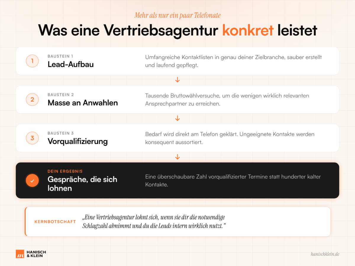 Übersicht über die Leistungen einer Vertriebsagentur, die konkret unterstützen.