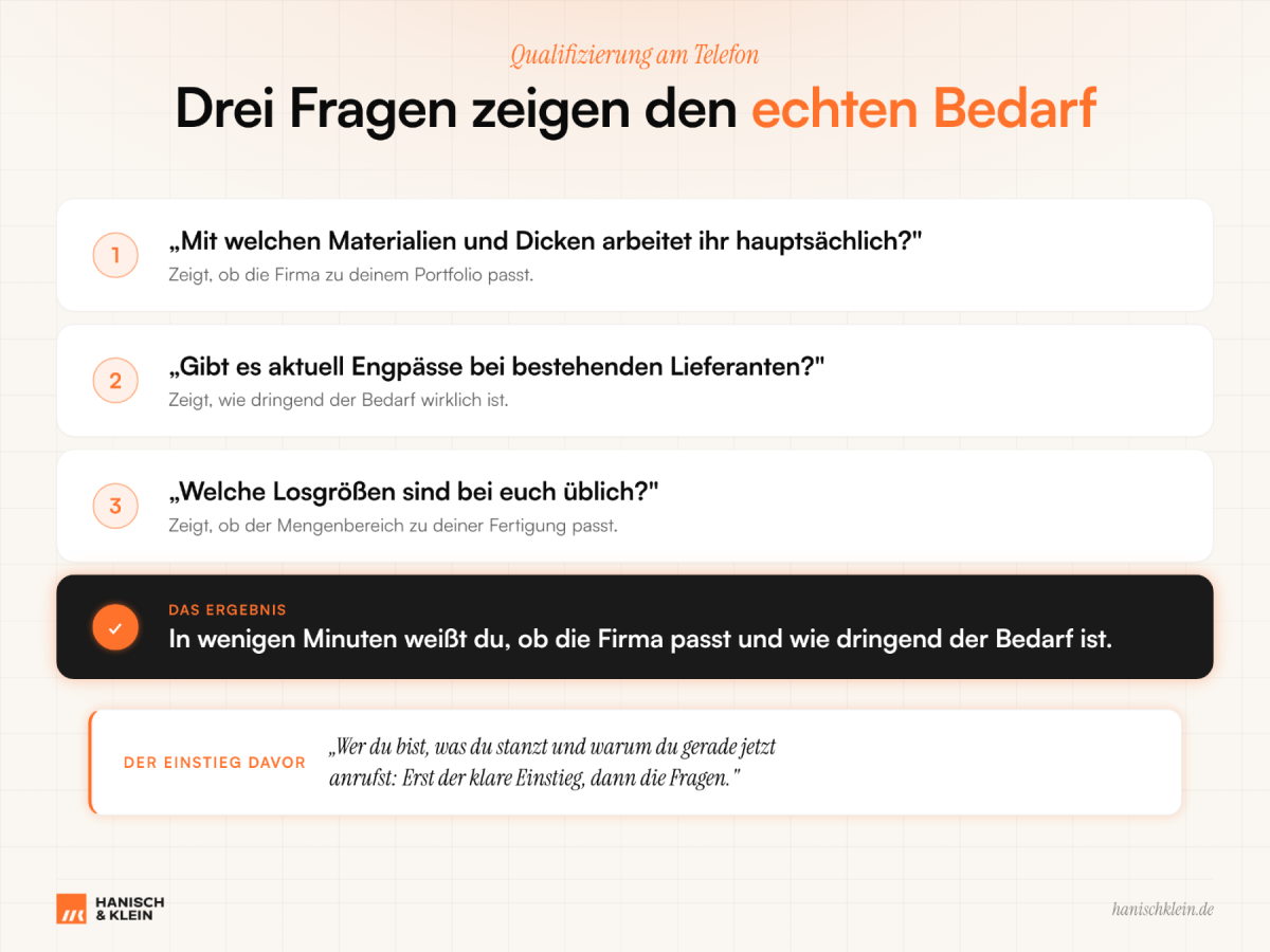 Drei Fragen zur Qualifizierung von Stanzteil-Kunden und Bedarf.