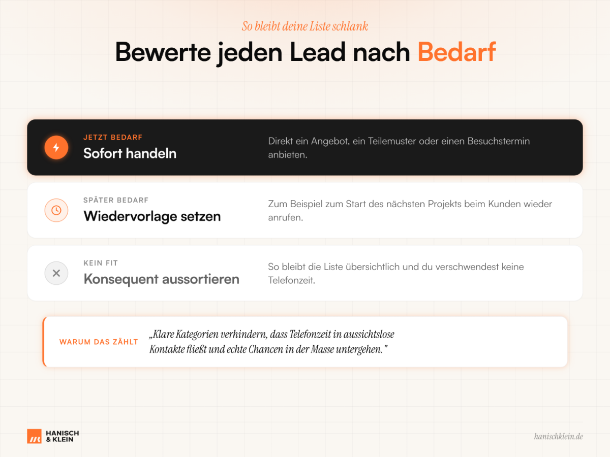 Die Bewertung von Leads nach Bedarf bei der Kaltakquise für Stanzteile.