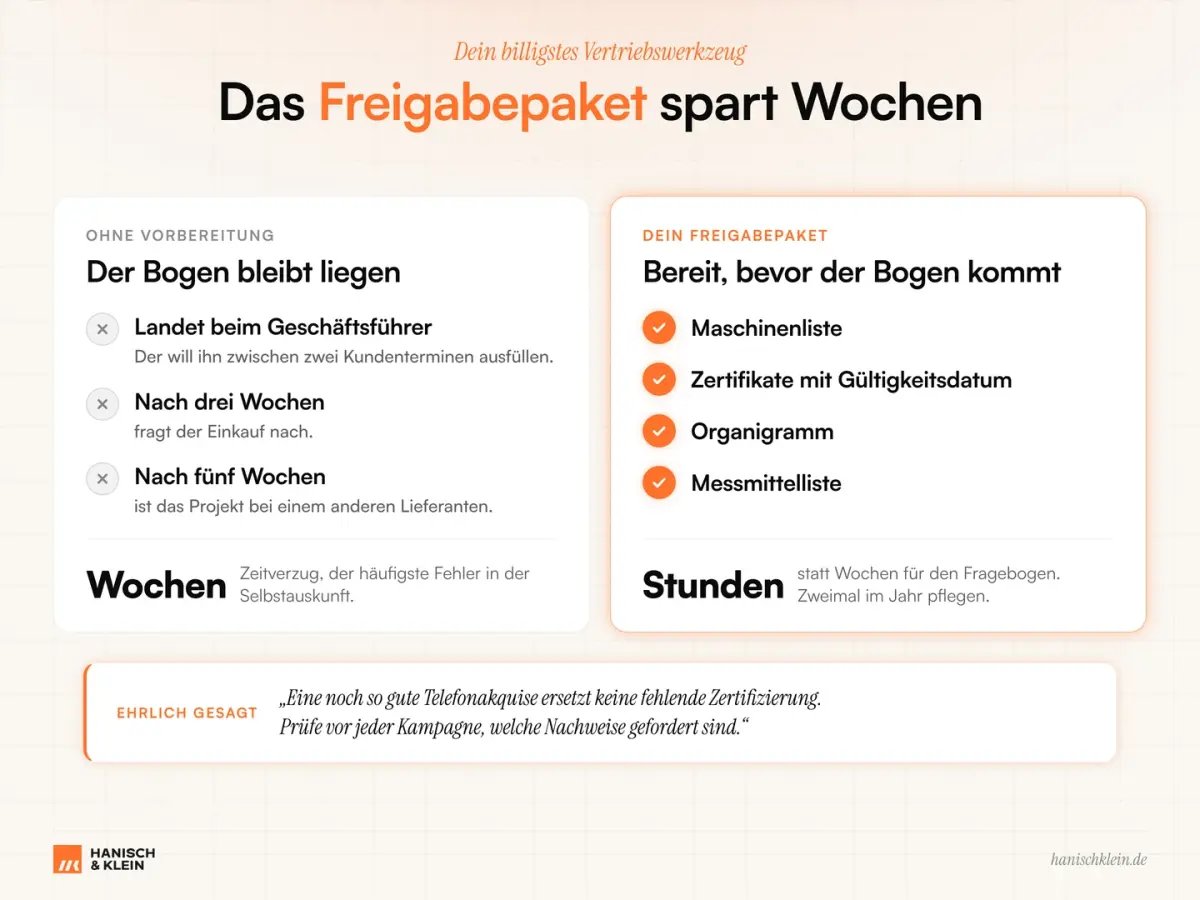 Übersicht zur Lieferantenfreigabe mit Unterlagen, die vor dem Kundenfragebogen bereitliegen sollten.