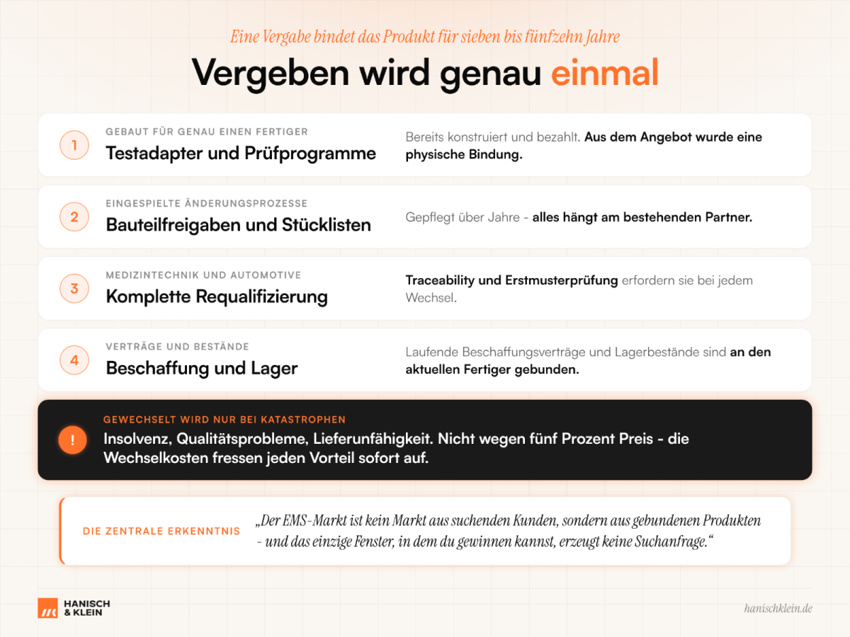 Grafik zur Elektronikfertigung: Vergabeerklärung für Partner mit wichtigen Punkten.