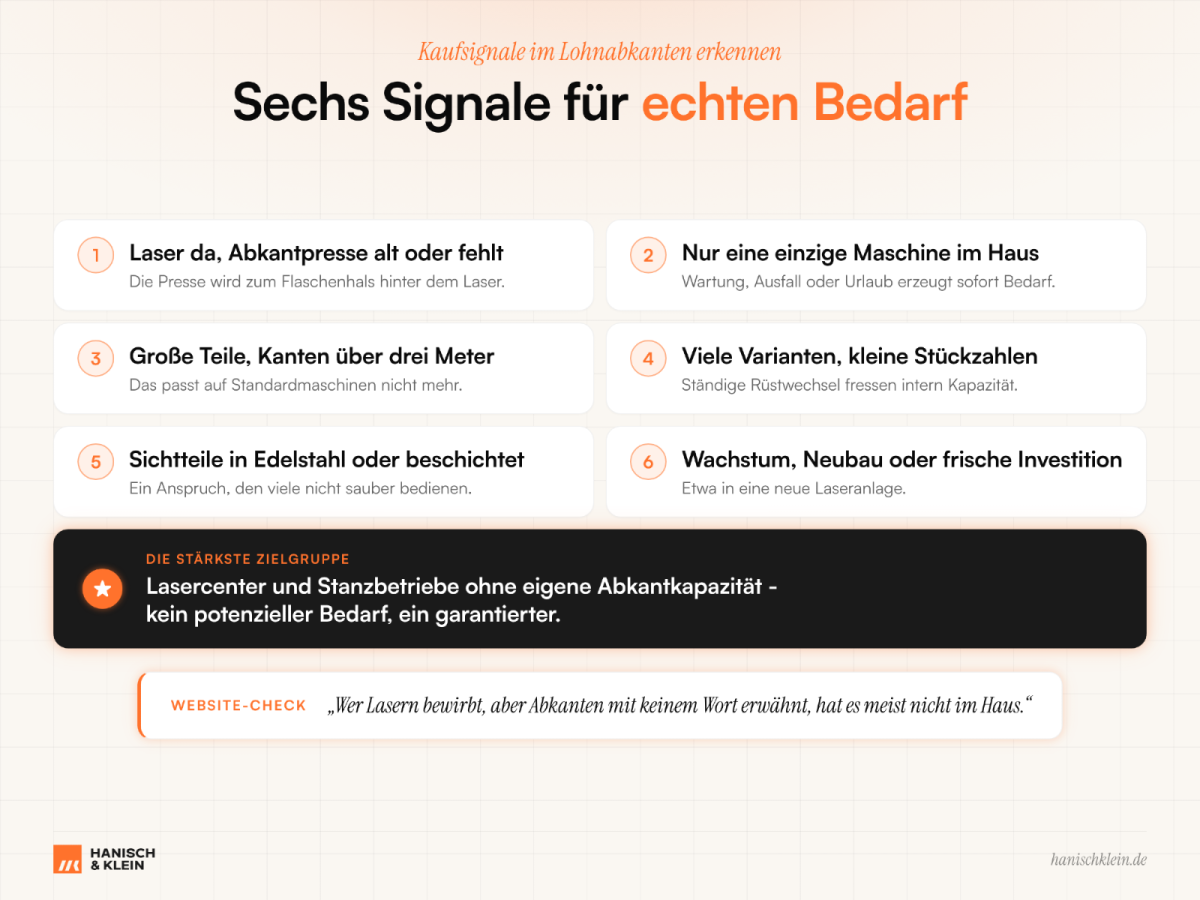 Sechs Signale für echten Bedarf in der Kaltakquise im Lohnabkanten.