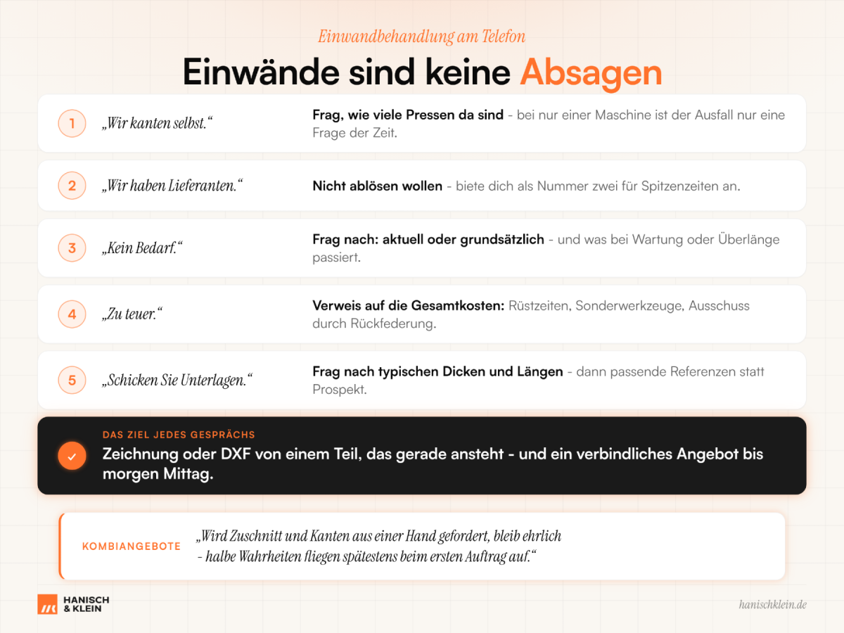 Grafik zu Kaltakquise: Einwände sind keine Absagen, mit Tipps zu Gesprächsstrategien.