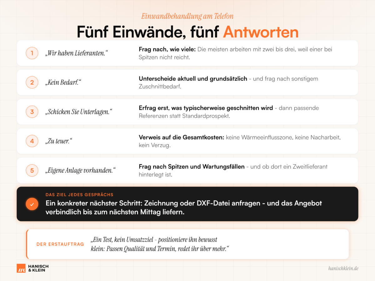 Fünf Einwände und Antworten zur Kaltakquise im Wasserstrahlschneiden.