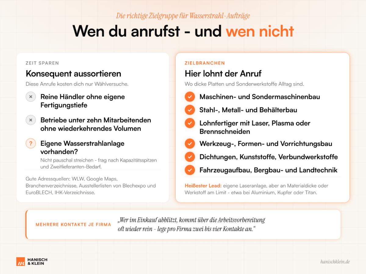Übersicht, wen du bei Wasserstrahl-Aufträgen anrufen solltest und wen nicht.