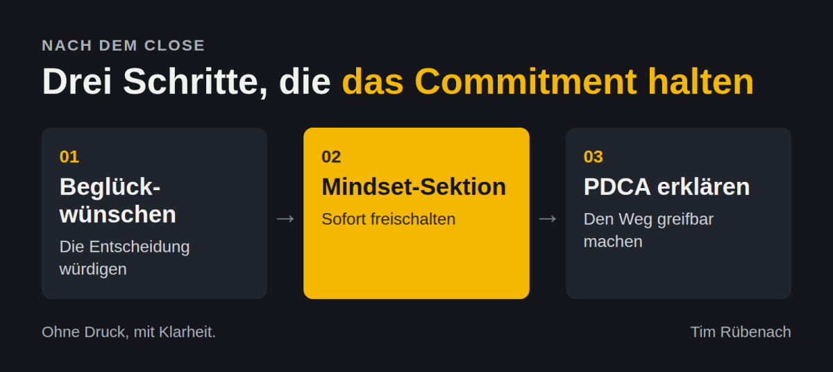 Drei Schritte, um das Commitment zu halten: Beglückwünschen, Mindset-Sektion, PDCA erklären.