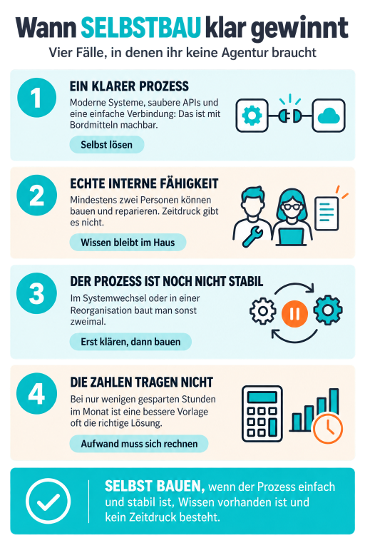 Grafik zu den Kriterien, wann Selbstbau die bessere Wahl ist.