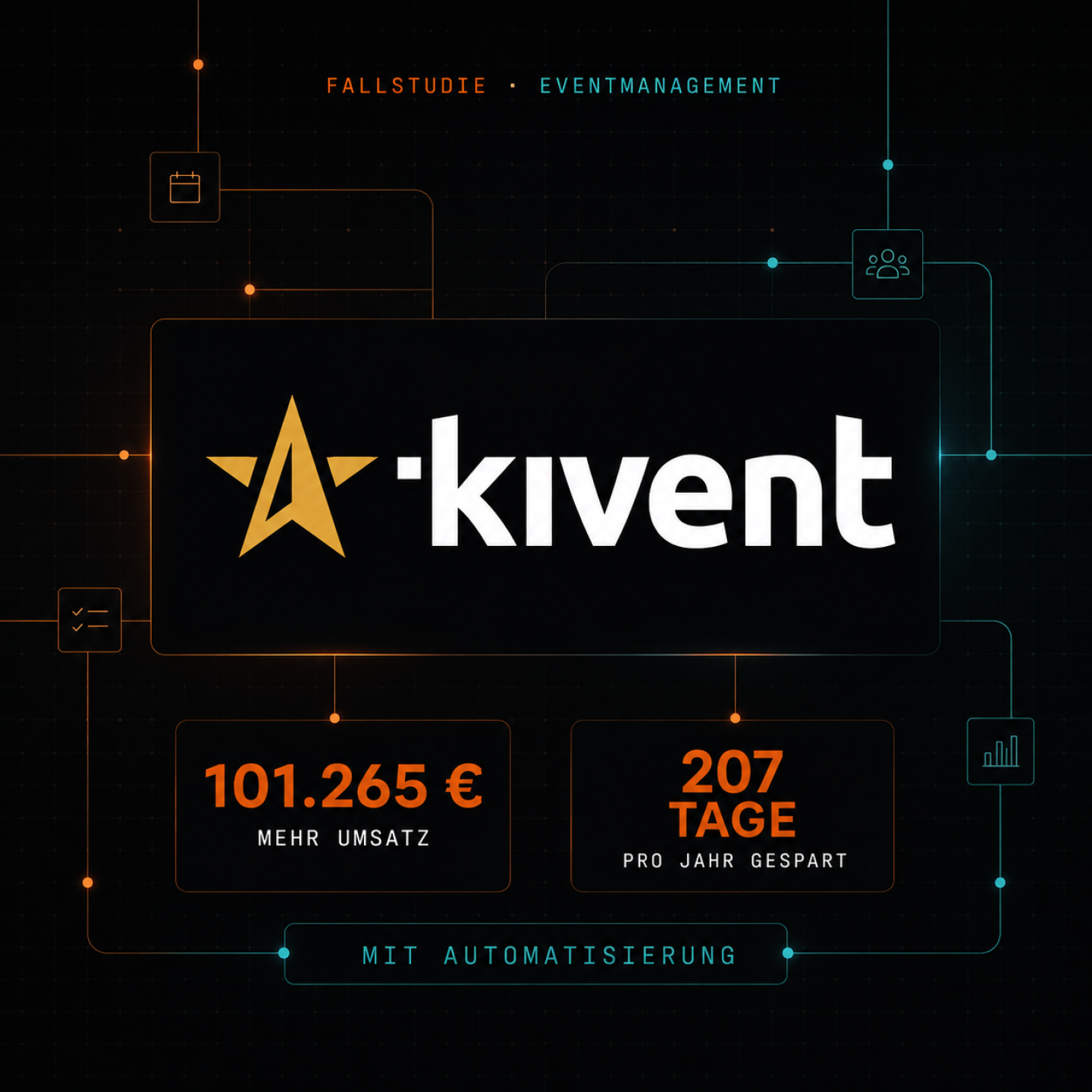 KiVent: 101.265 € mehr Umsatz und 207 Tage Zeitersparnis pro Jahr durch Automatisierung