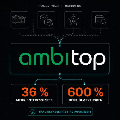 Handwerksbetrieb digitalisiert: 36 % mehr Interessenten für Ambitop