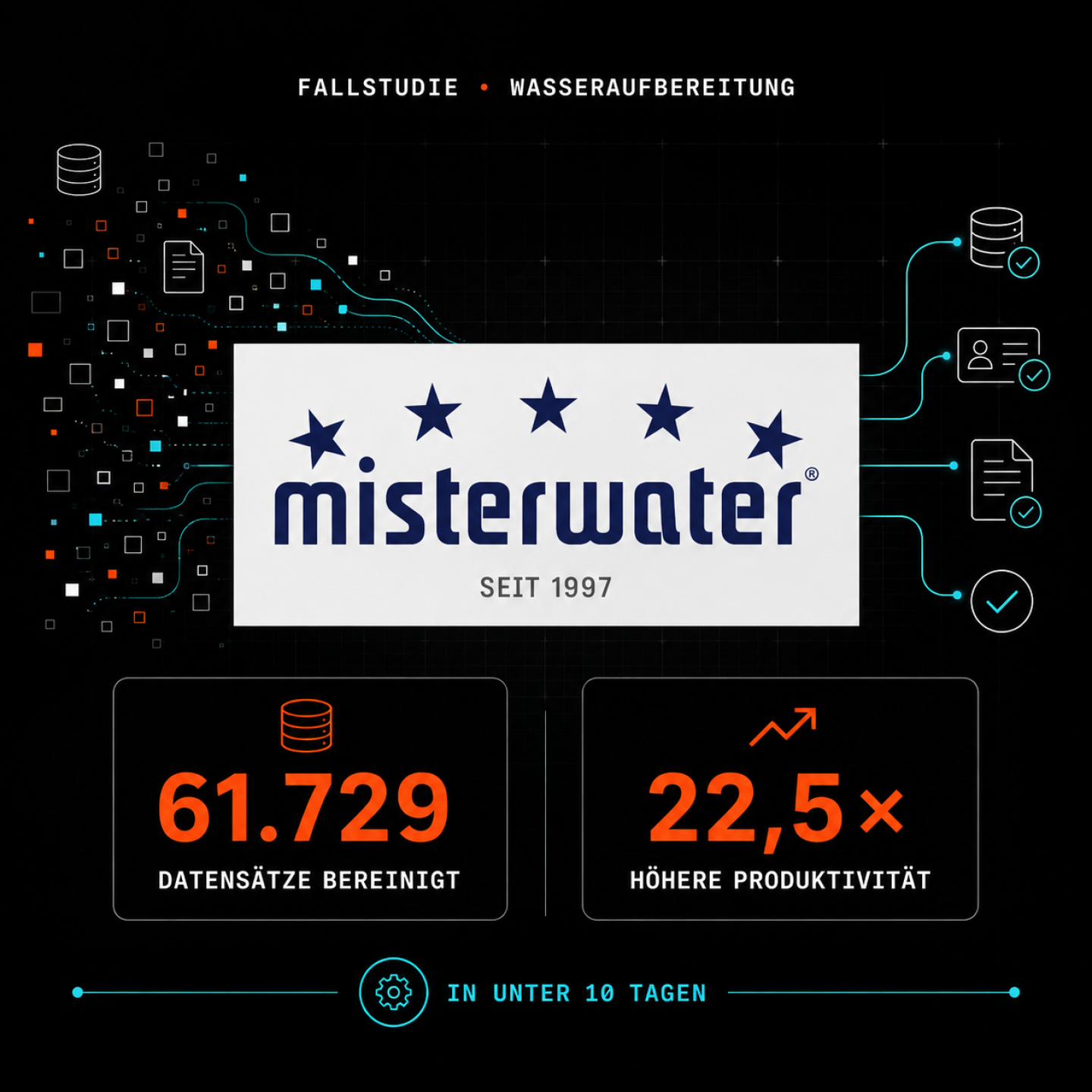 So räumte misterwater 5 Jahre Datenchaos in unter 10 Tagen auf