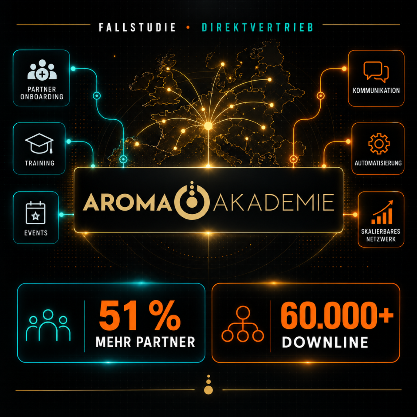 51 % mehr Partnergewinnung: Automatisierung im MLM