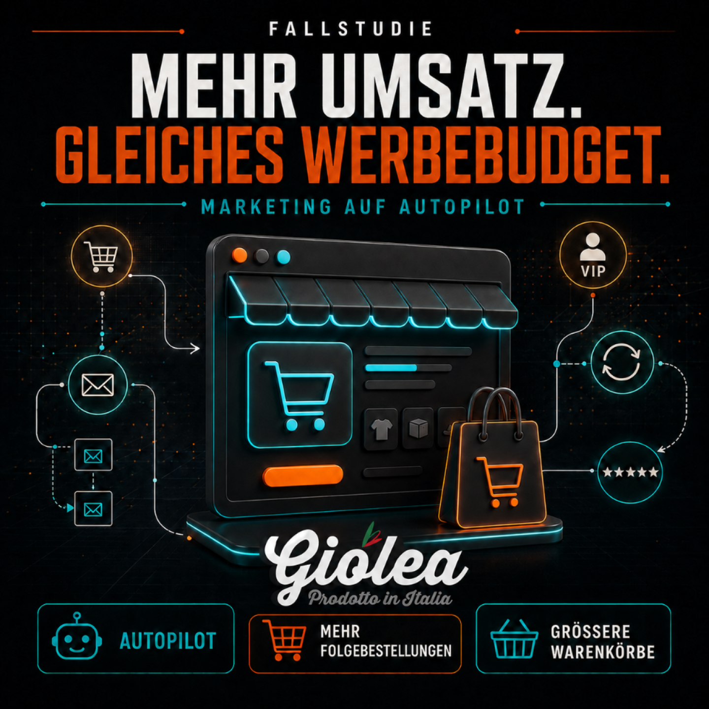 Mehr Umsatz ohne mehr Werbebudget: Marketing-Automatisierung bei Giolea