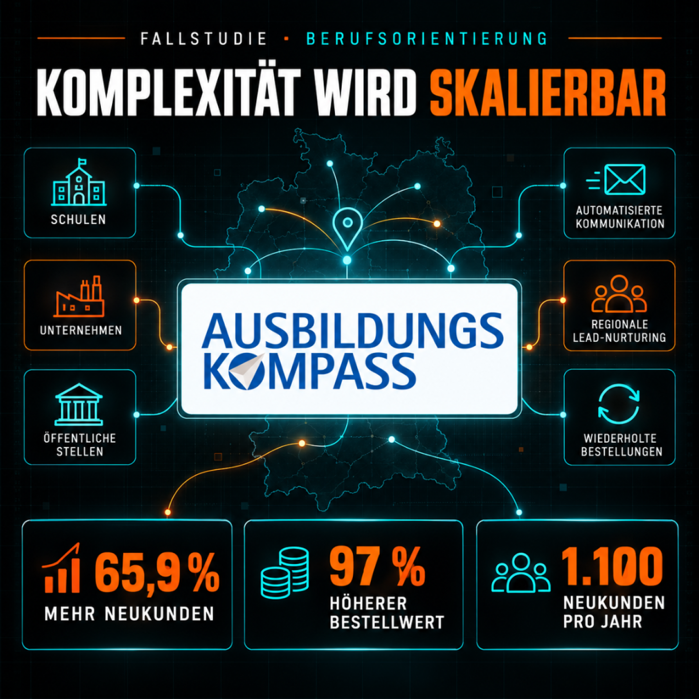 Ausbildungskompass: 65,9 % mehr Neukunden und 97 % höherer Bestellwert