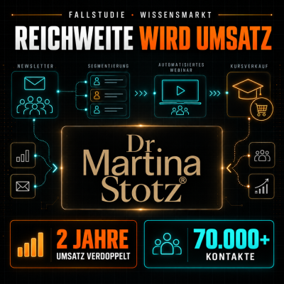 Reichweite wird Umsatz - 2 Jahre in Folge Umsatzrekord