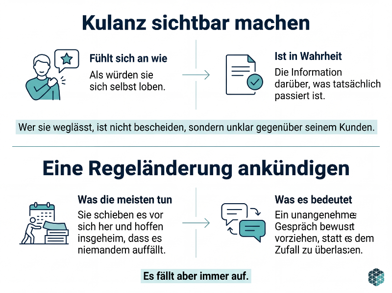 Grafik zur Kulanz sichtbar machen und Regeländerungen ankündigen.