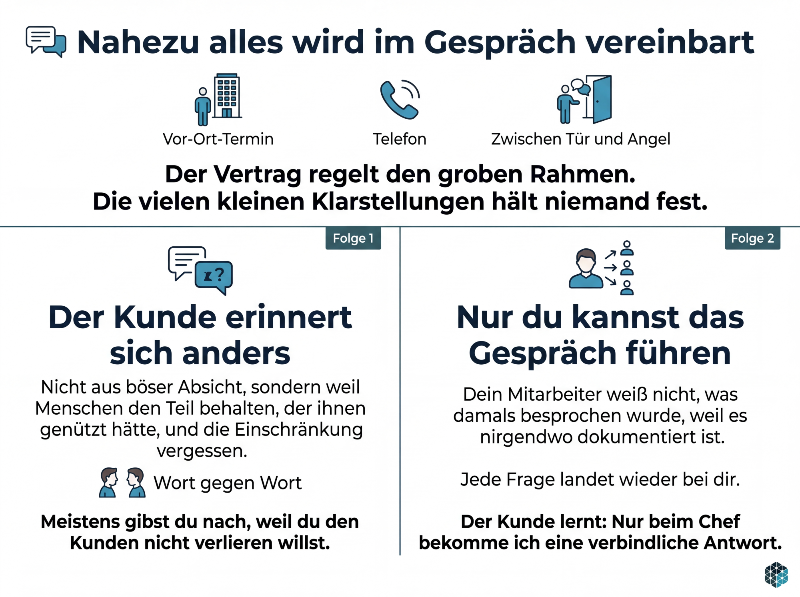 Übersicht zu Gesprächsvereinbarungen bei IT-Systemhäusern und deren Herausforderungen.