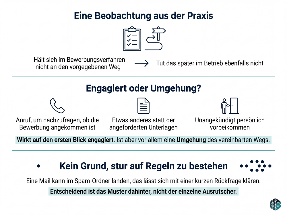 Eine Beobachtung zur Personalauswahl im IT-Systemhaus mit Bezug auf Regelverstöße.