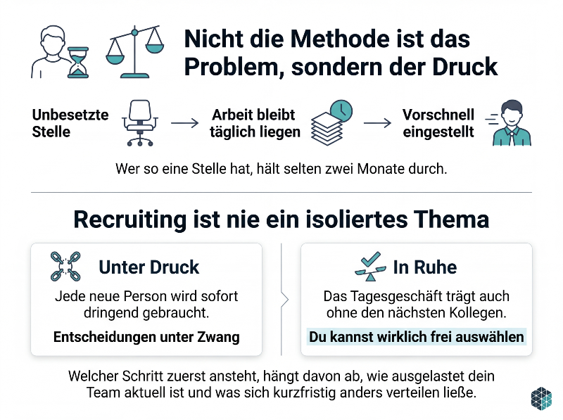 Infografik über Recruiting unter Druck mit wichtigen Aspekten der Personalauswahl.