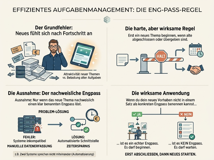 Visualisierung des Themas effizientes Aufgabenmanagement und der Eng-Pass-Regel.