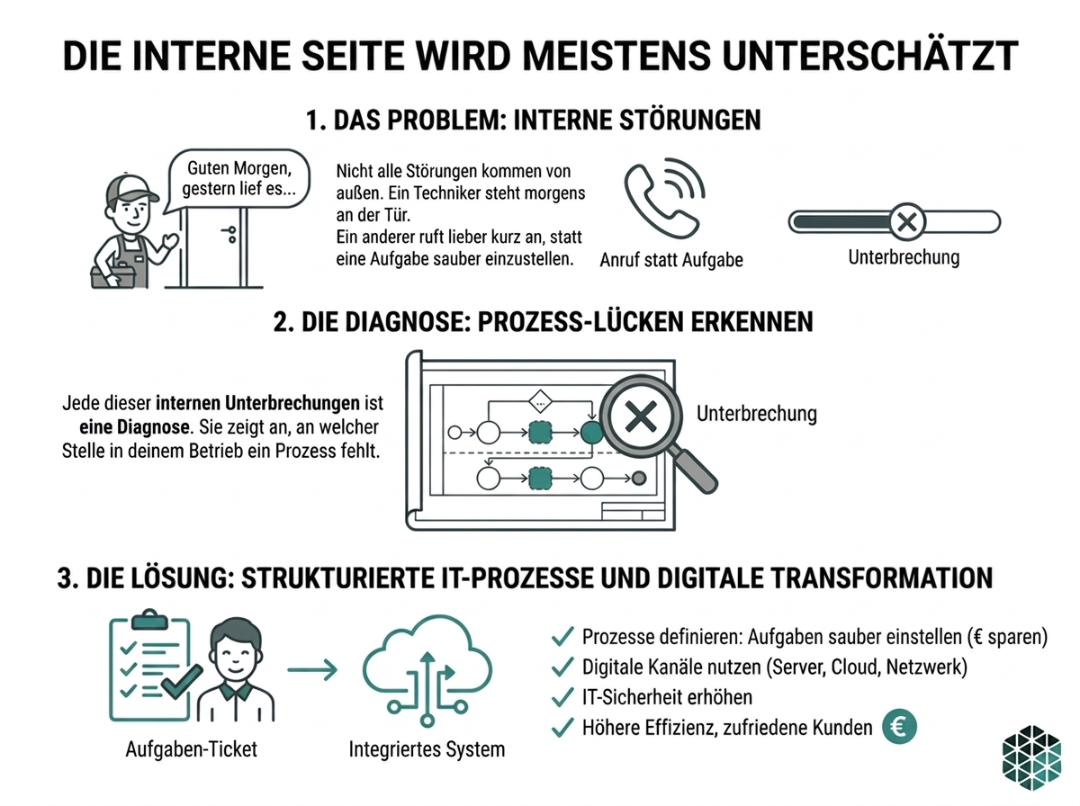Infografik: Die interne Seite wird meistens unterschätzt