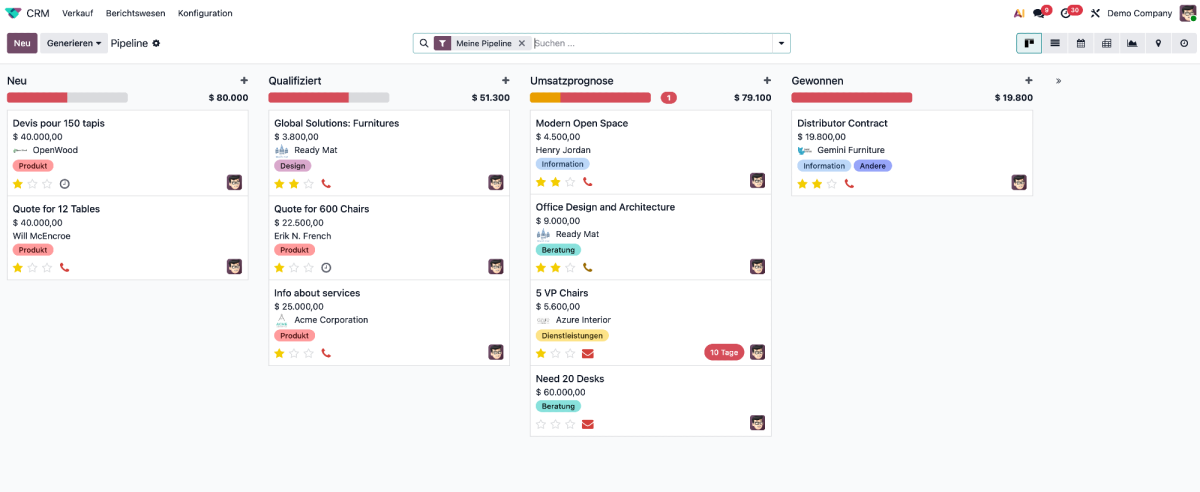 Die Odoo CRM Pipeline