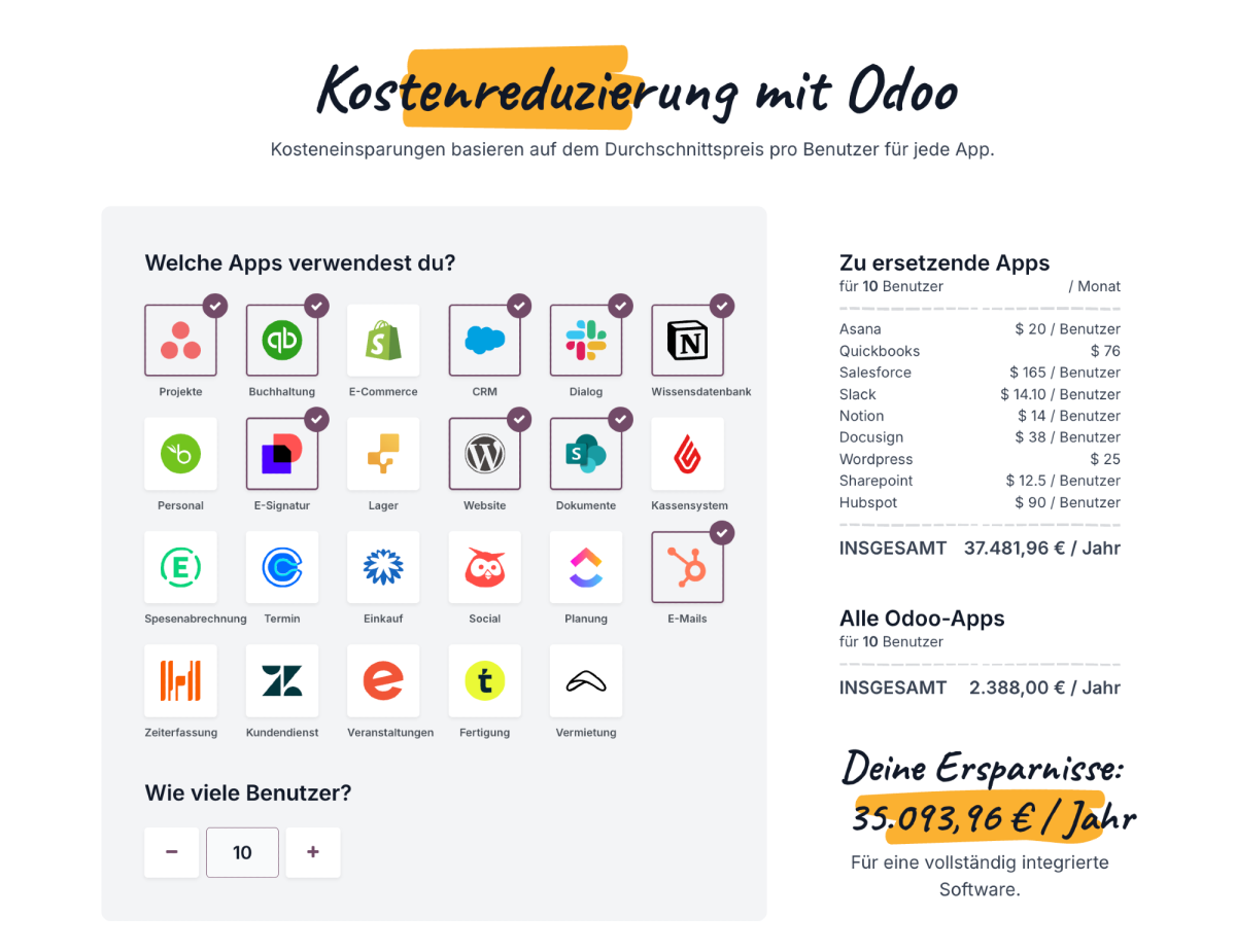 Mögliche Ersparnisse für ein Unternehmen mit 10 Mitarbeitern und verschiedenen Insellösungen