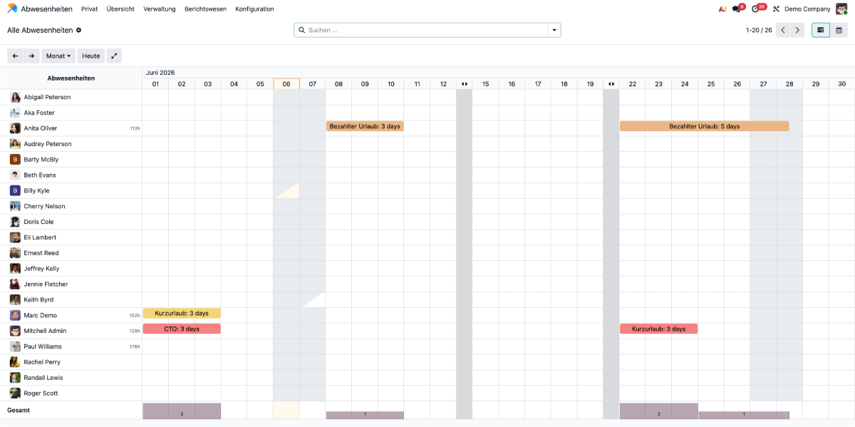 Wie du Urlaub, Krankheit und Arbeitszeiten in Odoo sauber und transparent abbildest.