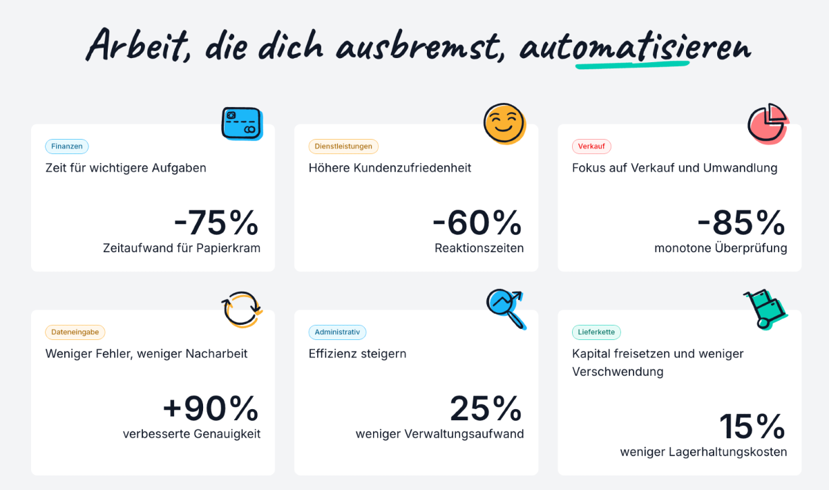Weniger Tipparbeit, weniger manuelle Auswertungen – und mehr Zeit für strategische Entscheidungen