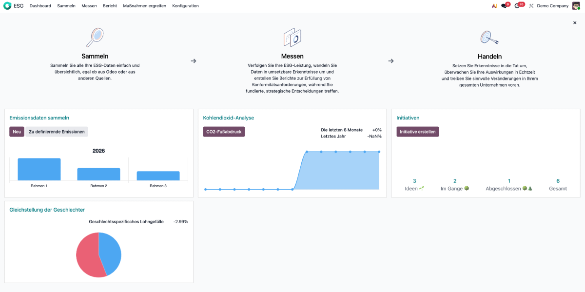 Quelle: https://demo4.odoo.com/odoo/esg